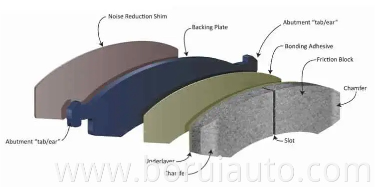 Auto Brake Pads